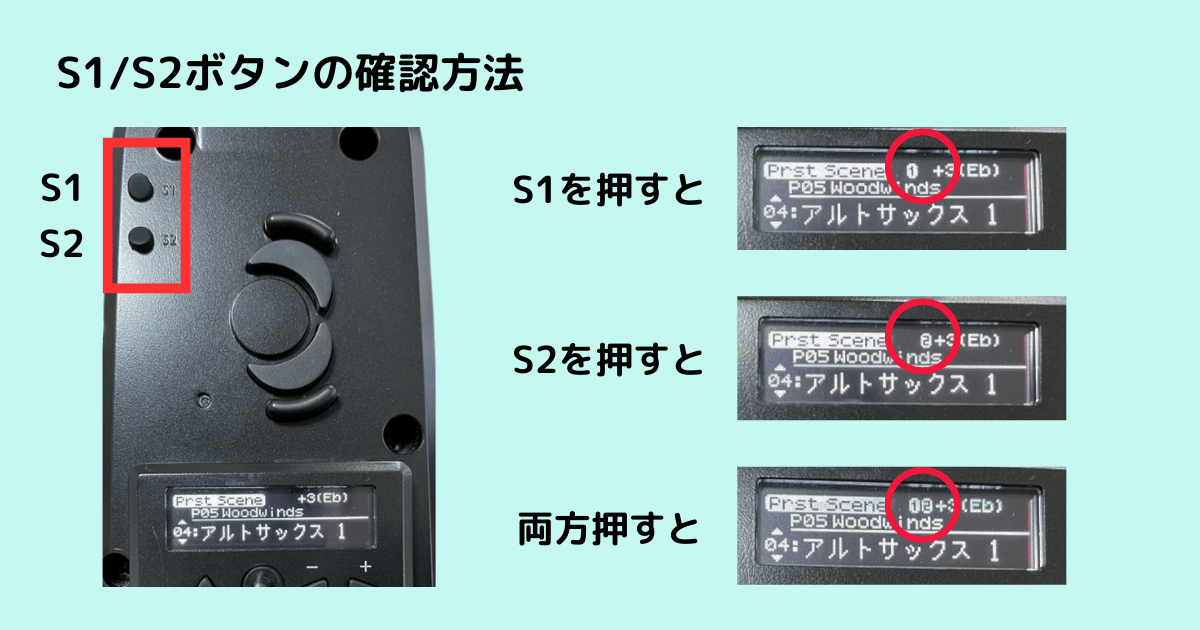 オクターブキーの左上にあるS1/S2ボタンの位置