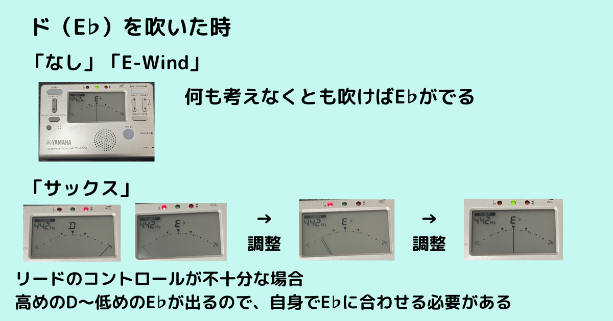 エアロフォンAE-20のサックスモードでのピッチ確認画面
