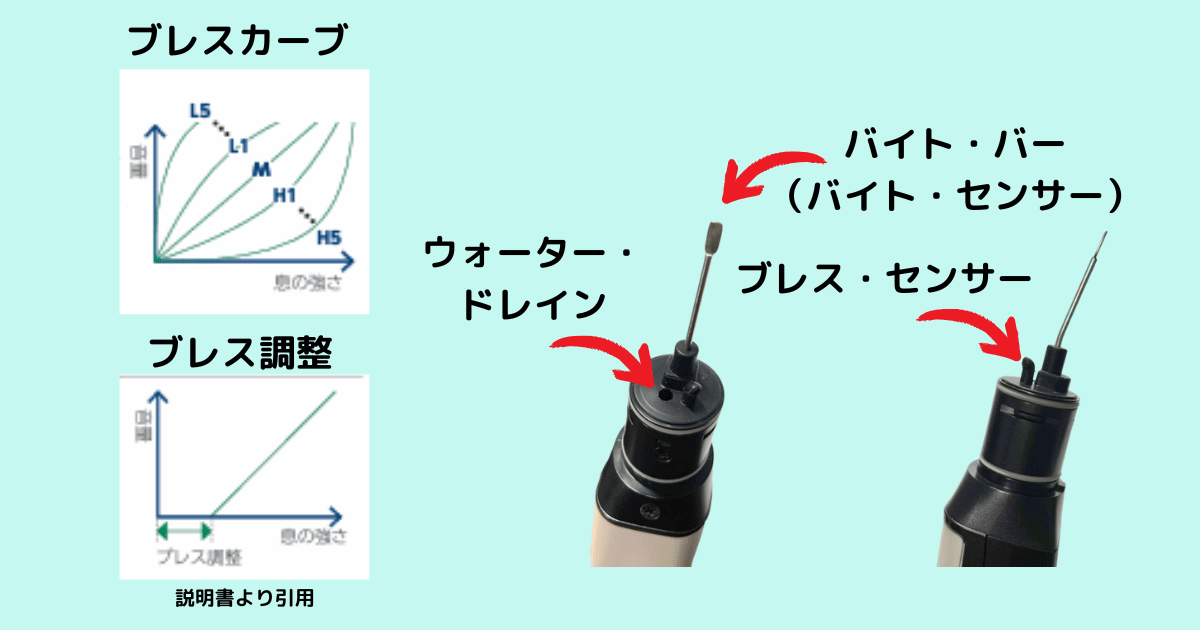 エアロフォンAE-20のブレスカーブ設定画面